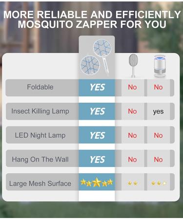 Portable 2-in-1 Electric Fly Swatter and Mosquito Zapper with Powerful Lamp - Travel and Home Bug Killer with Electric Shock Protection - 1 Pack - Buy Online on SooperMarket.com
