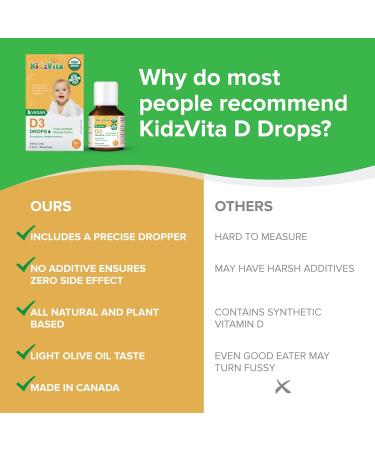 KidzVita - Vegan Vitamin D3 Drops 400IU - 3.6 ML 90 Servings 400 IU - Buy Online on SooperMarket.com