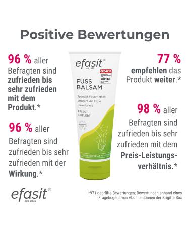 Efasit Foot Balm 75ml | Rich Moisturizer for Dry Feet with Jojoba & Rosemary Oil | Nourishing Care for Healthy Feet - Buy Online on SooperMarket.com
