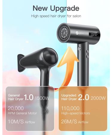 Hair Dryer - Slopehill Ionic Professional Blow Dryer with High-Speed Brushless Motor Portable & Quiet for Salon/Home/Travel - Fast Drying Men & Women - Add Concentrator - Buy Online on SooperMarket.com