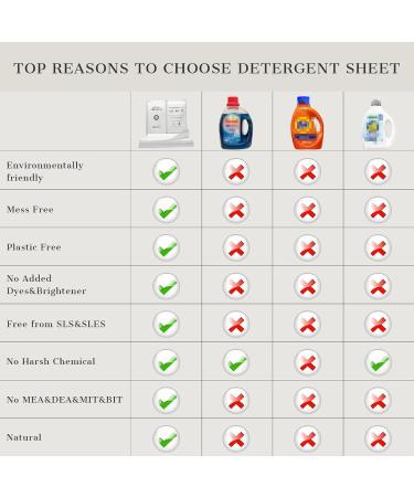 Promeed Silk Detergent Sheets - Eco-Friendly Plastic-Free Delicate Laundry Wash for 60 Loads | Gentle Fresh Linen Scent Space Saving & Easy to Carry - Buy Online on SooperMarket.com