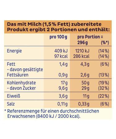 Dr. Oetker Suesse Mahlzeit Griessbrei (92g) - Delicious Instant Semolina Pudding Mix - Buy Online on SooperMarket.com