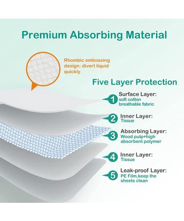 UTHIN Disposable Changing Pads for Baby - 50 Count, 18x26 - Waterproof & Absorbent Table Protector for Diaper Changes at Home or Travel - Buy Online on SooperMarket.com