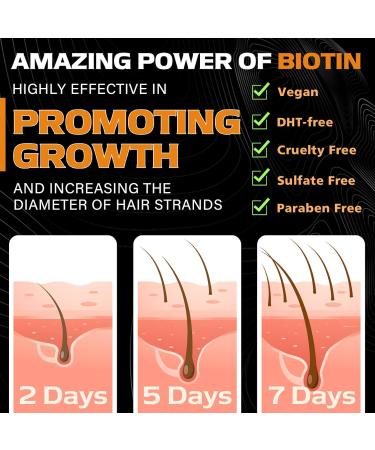 2X Biotin Beard Balm - Vegan Mustache Softener & Leave-In Conditioner | Natural Hair Growth Cream for Men - 2 Oz - Buy Online on SooperMarket.com