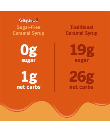 Enlightened Keto Caramel Syrup: Sugar-Free, Gluten-Free, Vegan, Kosher - 25 Calories, 1 Net Carb - Perfect Syrup for Ice Cream, Coffee, Pancakes - 15 oz (Pack of 1) - Buy Online on SooperMarket.com