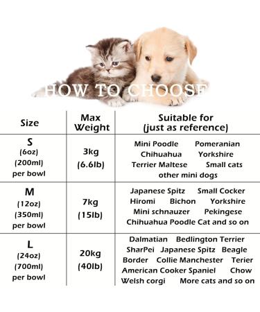 Stainless Steel Double Pet Feeder Bowls with Non-Skid Silicone Mat - Set of 2 Bowls for Dogs and Cats - Small-Medium Size - Grey - Buy Online on SooperMarket.com