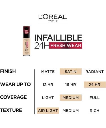 L'Oreal Paris Infallible 24hr Freshwear Liquid Foundation 290 Golden Amber 30ml - Pack of 1 - Buy Online on SooperMarket.com