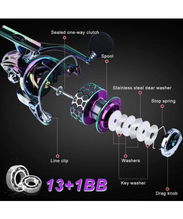 Sougayilang Colorful Fishing Reel 13+1 BB Lightweight Ultra Smooth Powerful Spinning Reel | CNC Line Management Graphite Frame | Freshwater LY2000 - Buy Online on SooperMarket.com