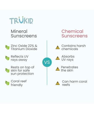 TruKid Easy On Mineral Sunscreen SPF 50 - Gentle Kids & Baby Sunblock for Sensitive Skin Unscented Protection Face & Body 3.4oz - Buy Online on SooperMarket.com