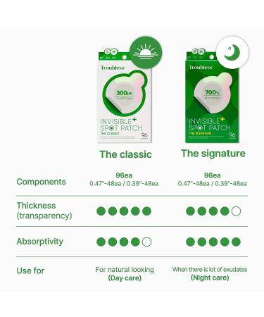 Invisible Pimple Spot Patch - Signature Hydrocolloid Acne Patches for Face | 96 Count | Overnight Pimple Patches - 2 Sizes - Buy Online on SooperMarket.com