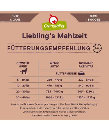 Granatapet Liebling's Meal Duck - Grain-Free Wet Dog Food Sugar Additive Free Single Feed 6 x 400g Pack - Buy Online on SooperMarket.com