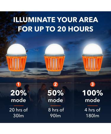 Boundery Bug Zapper Light Bulb - Fast Mosquito Elimination | USB Rechargeable IPX6 Waterproof LED Zapper | Portable with 4 Light Modes - Buy Online on SooperMarket.com
