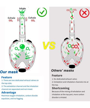 OUSPT Full Face Snorkel Mask with Detachable Camera Mount - Panoramic 180 View, Safety Breathing System, Anti-Fog, Anti-Leak - Adult&Kids Black Large - Buy Online on SooperMarket.com