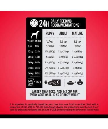 Zoe Grain Free Dog Food All Breed & Life Stages Beef with Peas & Pumpkin Recipe 5 kg Beef 5 kg (Pack of 1) - Buy Online on SooperMarket.com