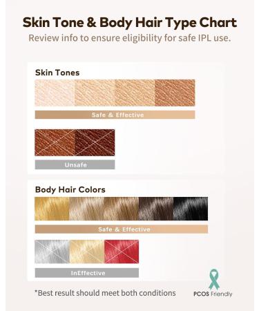 ZKMAGIC IPL Hair Removal Device - 3-in-1 with 9 Energy Levels | Pain-Free Laser Hair Removal for Men & Women | 999 900 Light Impulses | Buy Online Now! - Buy Online on SooperMarket.com