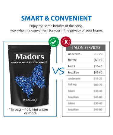 Madors Hard Wax Beads 1lb Kit with 10 Applicator Sticks - Hair Removal for Full Body, Facial, Brazilian, Bikini, and Legs (Blue) - Buy Online on SooperMarket.com