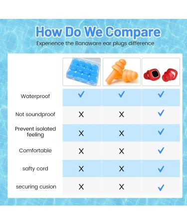 Swim Ear Plugs - Waterproof Silicone for Adults & Kids - 4 Sizes for Small Ear Canals - Buy Online on SooperMarket.com