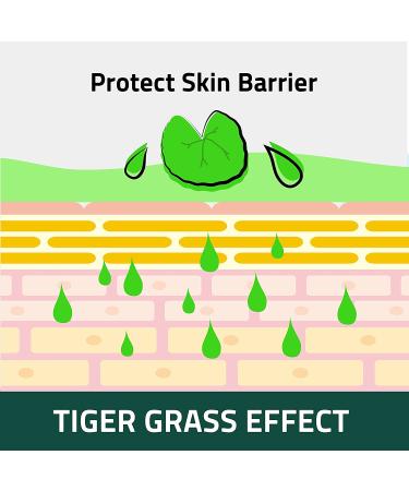 Breezytail PetO'Cera CICA Toner for Cats - Acne, Hot Spot, Blackhead Relief | Soothing & Hypoallergenic Skin Care | 7.1 oz - Buy Online on SooperMarket.com