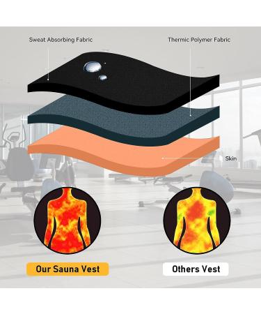 Sauna Sweat Vest Waist Trainer for Women - 2-in-1 Neoprene Sauna Suit for Weight Loss - 3X-Large Black - Buy Online on SooperMarket.com