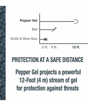 SABRE Pepper Gel with Flip Top | Maximum Strength OC Spray | Snap Clip & Finger Grip | 25 Bursts | UV Marking Dye | Easy & Safe Black Pepper Gel - Buy Online on SooperMarket.com