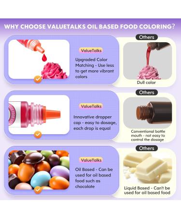 Oil Based Food Coloring Set for Chocolate - 10 Colors Oil Based Edible Food Dye for Sugar Candy Melts Oil Frosting Icing Dye for Baking Cookies Cake Decorating - 0.25 Fl. Oz/Bottles 6 ml (Pack of 10) - Buy Online on SooperMarket.com