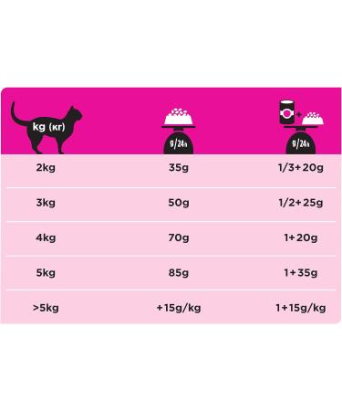 PRO PLAN VETERINARY DIETS UR Urinary Dry Cat Food Chicken 1.5kg Chicken 1.5 kg (Pack of 1) - Buy Online on SooperMarket.com