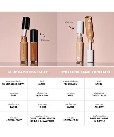 e.l.f. Poreless Putty Primer + Hydrating Camo Concealer (Fair Warm) - Buy Online on SooperMarket.com