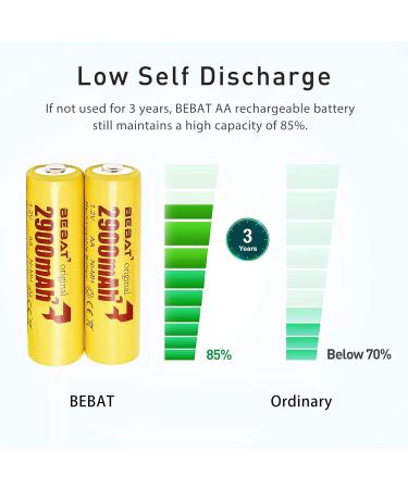 BEBAT Rechargeable Batteries AA (2023 New Version) AA Batteries 2900mAh High Capacity Low Self Discharge Ni-MH 1.2V Double A Rechargeable Batteries (8 Pack) - Buy Online on SooperMarket.com