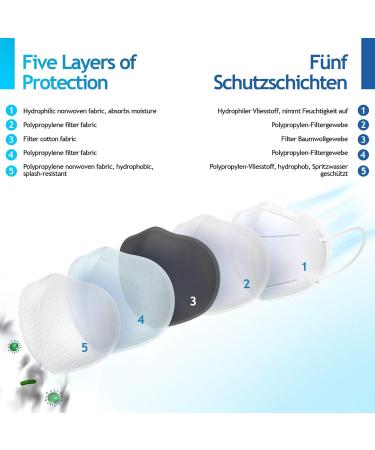 Virshields FFP2 Mundschutzmasken - 5-lagig PFE 94% VFE 99.99% EN 149: 2001 Atmungsaktive Schutzmasken Made in EU 10-2000 St ck Farbwahl Halbmarsk 1 St ck (10er Pack) - Buy Online on SooperMarket.com