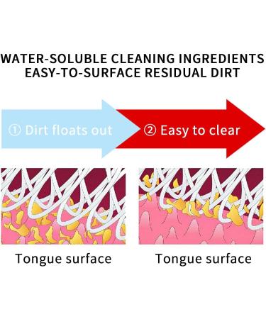 Virtcoy Natural Tongue Cleaning Gel - Ergonomic Brush Set for Bad Breath & Stain Removal | Organic Oral Care - Buy Online on SooperMarket.com