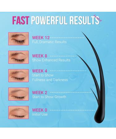 iMethod Eyebrow Growth Serum - Achieve Thicker Brows in 4 Weeks | Natural Eyebrow Enhancer 5ML for Fuller Defined Eyebrows - Buy Online on SooperMarket.com