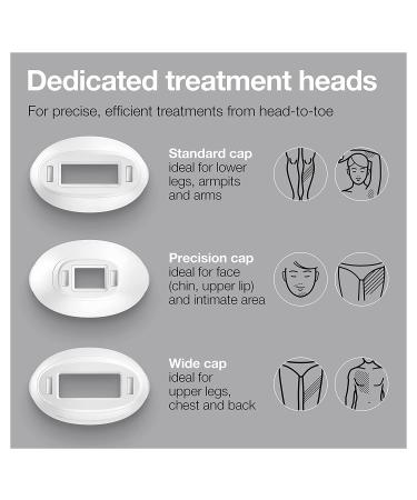 Braun Silk Expert Pro 3 PL3221 IPL Hair Removal System for Women and Men | FDA Cleared for Body & Face | Head-to-Toe Usage | Includes 3 Extra Caps - Buy Online on SooperMarket.com