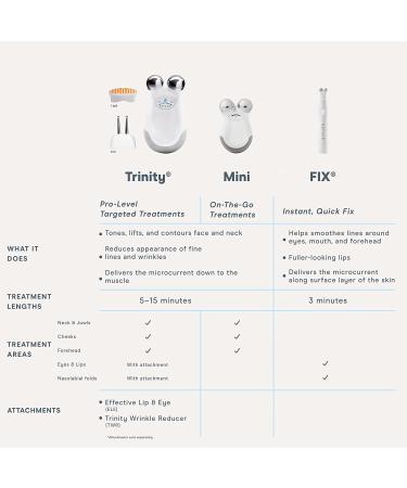NuFACE MINI Starter Kit Core Collection + Hydrating Leave On Primer - Ultimate Skin Toning Set - Buy Online on SooperMarket.com