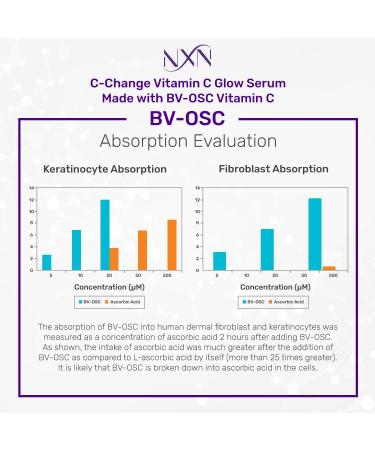 NxN Vitamin C & Hyaluronic Acid Serum Set for Brightening Skin, Dark Spot Reduction, and Anti-Aging - 1fl oz Face Kit - Buy Online on SooperMarket.com