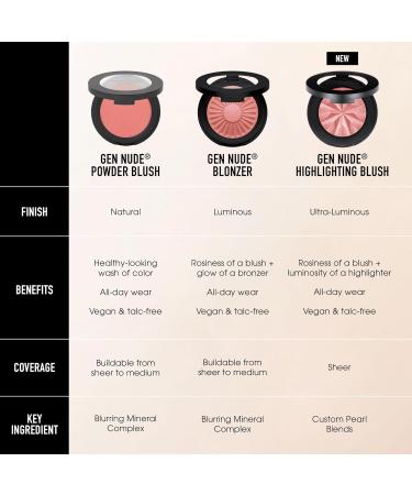 bareMinerals Gen Nude Blonzers - Talc-Free Blush & Bronzer Hybrid | Buildable Luminous Vegan Holiday Glow Palette for All-Day Wear - Buy Online on SooperMarket.com