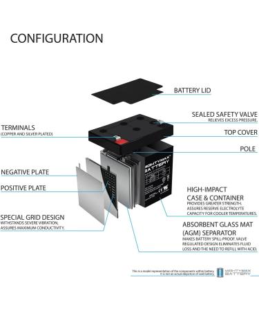 Mighty Max Battery ML5-12 - 12V 5AH Replacement for Kung Long WP4-12 & WP4.5-12 | Fast International Shipping - Buy Online on SooperMarket.com