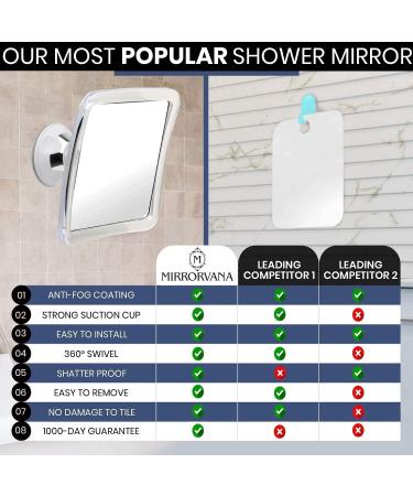 Fogless 3X Magnifying Shower Mirror with Suction Cup, Shatterproof Surface and 360 Swivel - 6.3 x 6.3 - Buy Online on SooperMarket.com