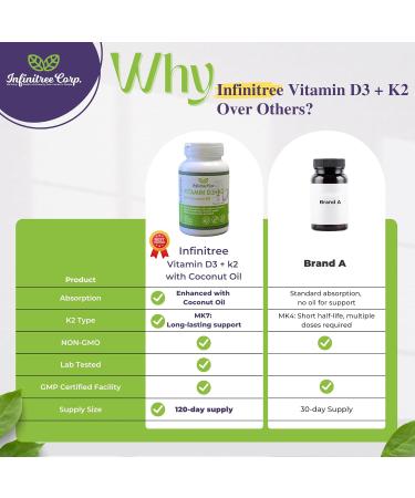 Infinitree Vitamin D3 (1000iu) + K2 (MK-7 / 120mcg) with Virgin Coconut Oil - 120 Softgels Immune Support Bone & Teeth Health High Absorption Made in Canada - Buy Online on SooperMarket.com
