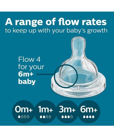 Philips Avent Anti-Colic Baby Bottle Nipple 2pk - Size 4 Flow | SCY764/02 - Buy Online on SooperMarket.com