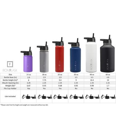 IRON FLASK Sports Water Bottle 40oz - Leak Proof Insulated Stainless Steel with 3 Lids - Midnight Black - Buy Online on SooperMarket.com