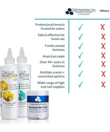 Extra Strength Callus Remover Gel 8oz - Salon Grade Pedicure Supplies for Rough, Dry Skin - Heavy Duty Foot Callus Remover with Cool Mint - Professional Home Treatment - Buy Online on SooperMarket.com