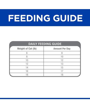 Hill's Prescription Diet Hypoallergenic Cat Treats - Vet-Recommended Formula - Buy Online on SooperMarket.com