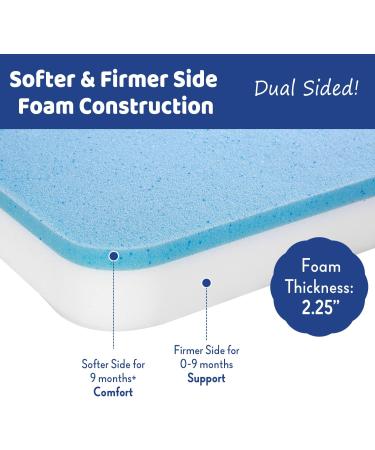 Foambesty Tri-fold Portable Pack n Play Mattress Pad (38''x26'') - Dual Sided Baby Playard Foam Pad for Christmas Gifts - Buy Online on SooperMarket.com