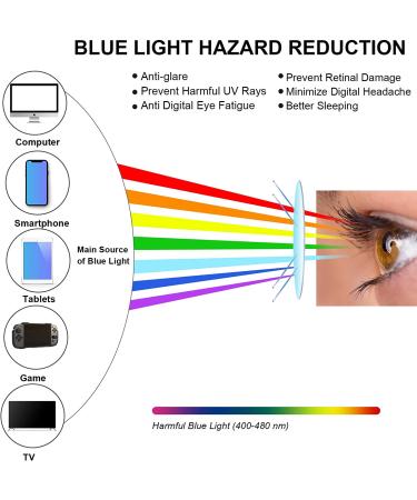 Getino Kids Blue Light Glasses | Anti Eyestrain & Glare Protection for Ages 3-12 | Red White Computer Gaming Glasses for Boys and Girls - Buy Online on SooperMarket.com