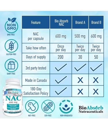 NAC Supplement 600 mg N-Acetyl-L-Cysteine 200 Veggie Capsules. Promotes Glutathione Synthesis. - Buy Online on SooperMarket.com
