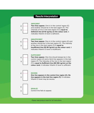 BTNX Rapid Response Vitamin D Test Cassette (Fingerstick Whole Blood) At-Home Self-test for Vitamin D Deficiency Accurately Check Vitamin D Levels Fast Results in 10 Minutes - Buy Online on SooperMarket.com