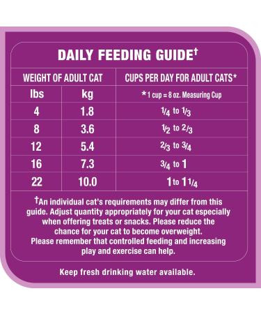 WHISKAS Adult Dry Cat Food - High Protein with Real Chicken 1.5kg Bag - Buy Online on SooperMarket.com