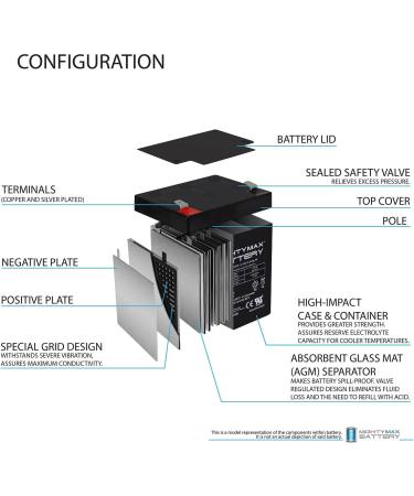 12V 5Ah F2 SLA Replacement Battery for Fenton PowerOffice S450A - Buy Internationally - Buy Online on SooperMarket.com