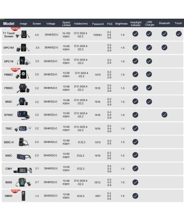 Control Unit Replacement Display for BBSHD/BBS02B/BBS01B Mid-Drive Motor Kit - C961 800S 500C 750C 850C P860ML DPC18 Touch Screen T1 - Colorful 500C - Buy Online on SooperMarket.com