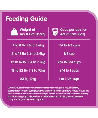 WHISKAS Perfect Portions Meaty Selections Wet Cat Food + WHISKAS Meaty Selections Dry Cat Food (Chicken Variety) Beef Chicken+ Cat Food Chicken - Buy Online on SooperMarket.com